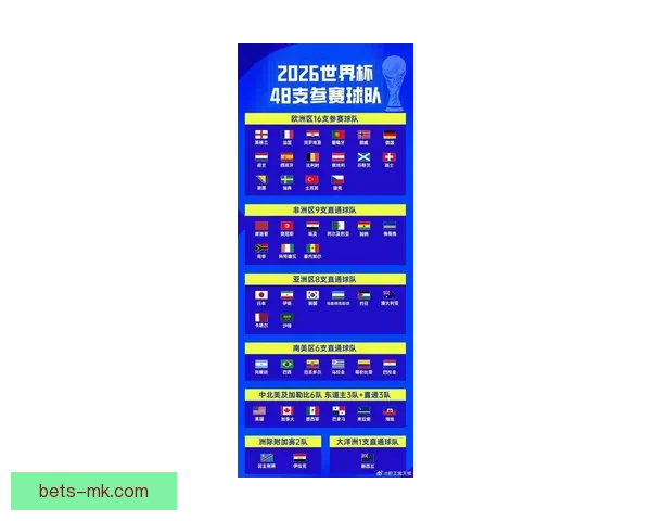2026世界杯扩军至四十八队 全球足球盛宴全面升级揭秘